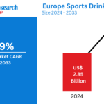Europe Sports Drinks Market
