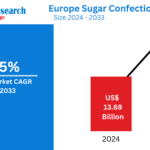 Europe Sugar Confectionery Market