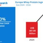 Europe Whey Protein Ingredients Market